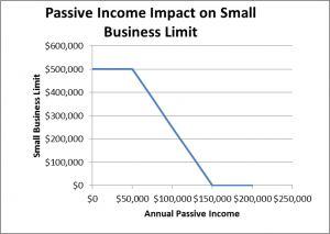 Tax article chart